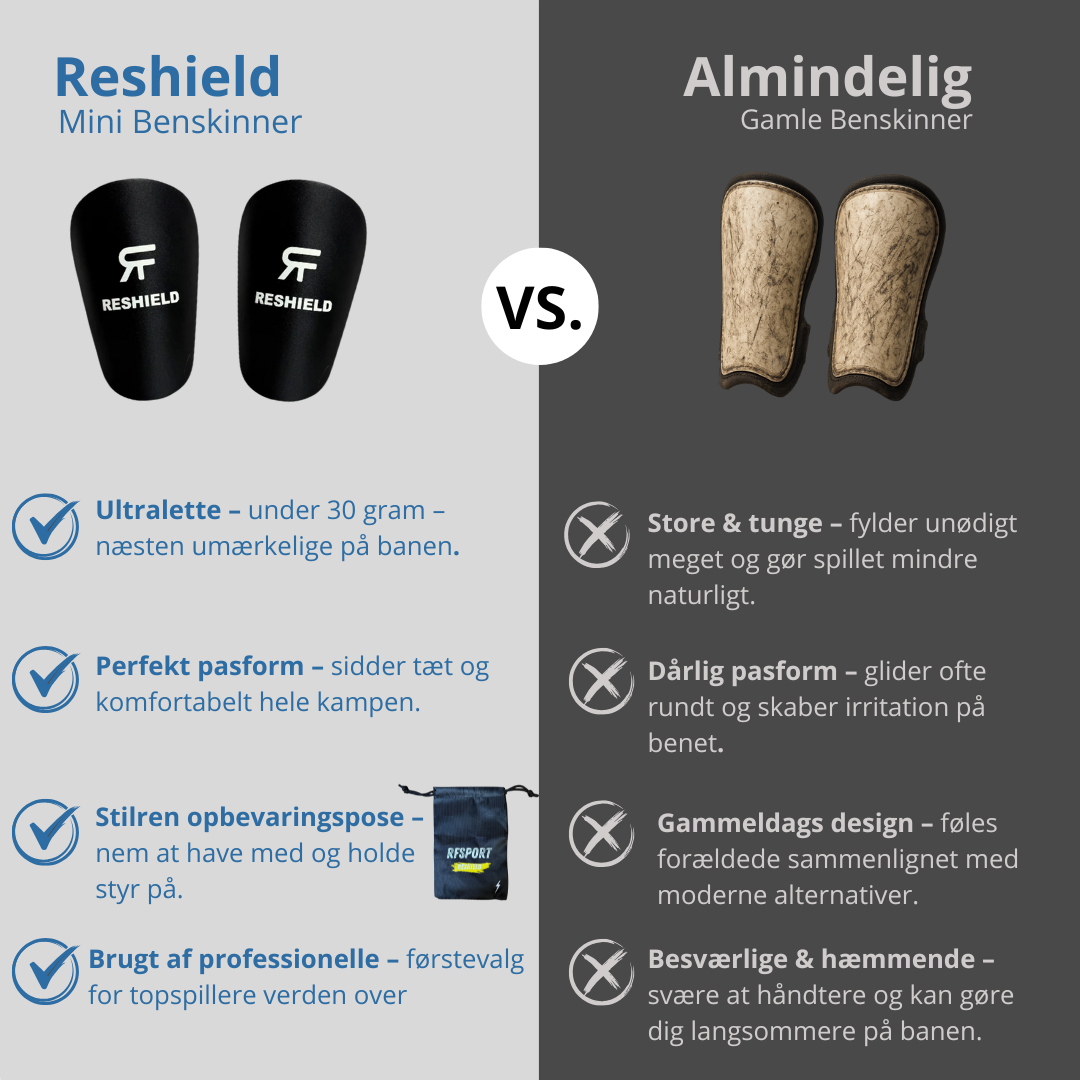 RESHIELD - Mini/små benskinner